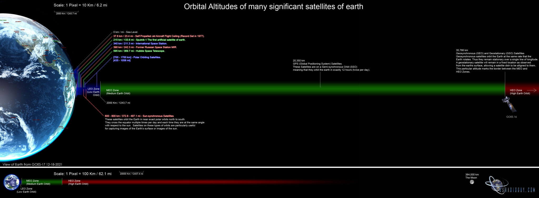Satellite Frequencies