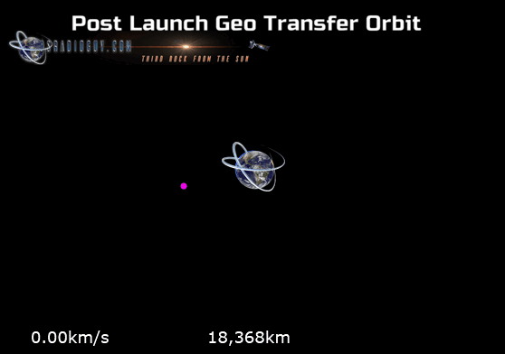 Drifting a geostationary satellite 